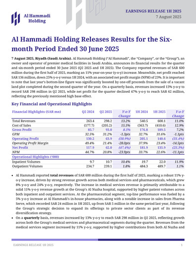 Miniature Al Hammadi Holding Company Rapport semestriel 2025-h1