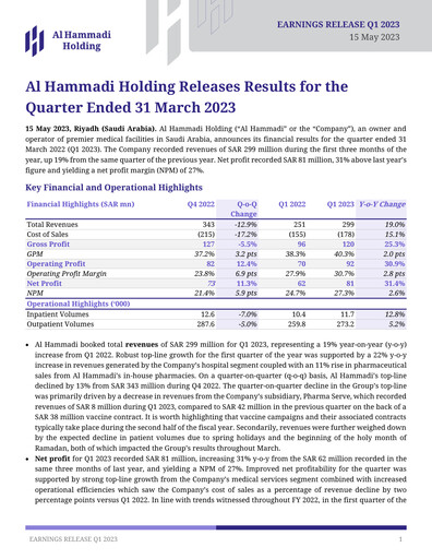 Miniature Al Hammadi Holding Company Rapport trimestriel 2023-q1