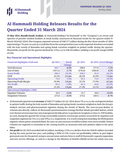 Miniature Al Hammadi Holding Company Rapport trimestriel 2024-q1