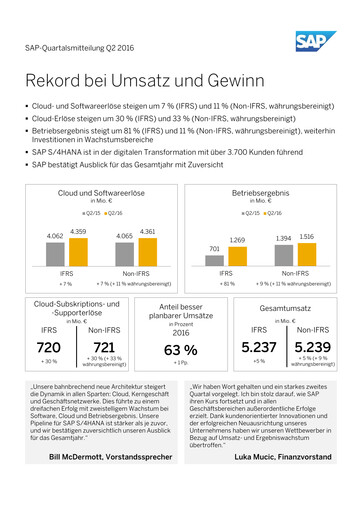 Miniature SAP Rapport trimestriel 2016-q2