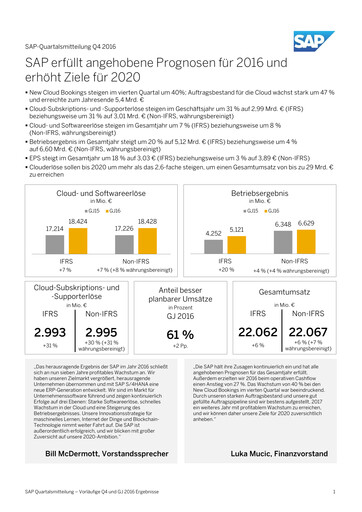 Miniature SAP Rapport trimestriel 2016-q4