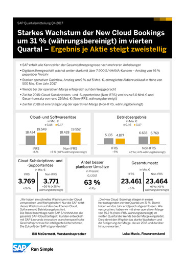 Miniature SAP Rapport trimestriel 2017-q4