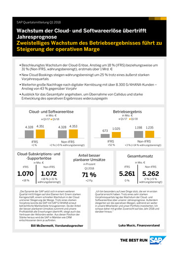 Miniature SAP Rapport trimestriel 2018-q1