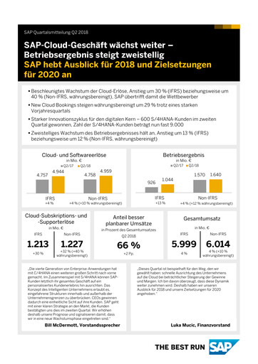 Miniature SAP Rapport trimestriel 2018-q2