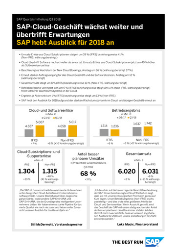 Miniature SAP Rapport trimestriel 2018-q3