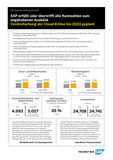 Miniature SAP Rapport trimestriel 2018-q4