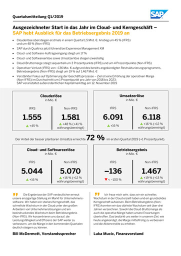 Miniature SAP Rapport trimestriel 2019-q1