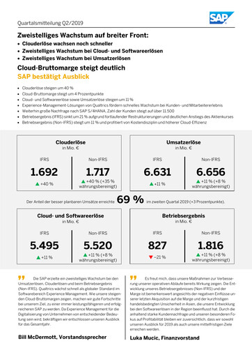 Miniature SAP Rapport trimestriel 2019-q2