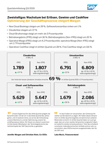 Miniature SAP Rapport trimestriel 2019-q3