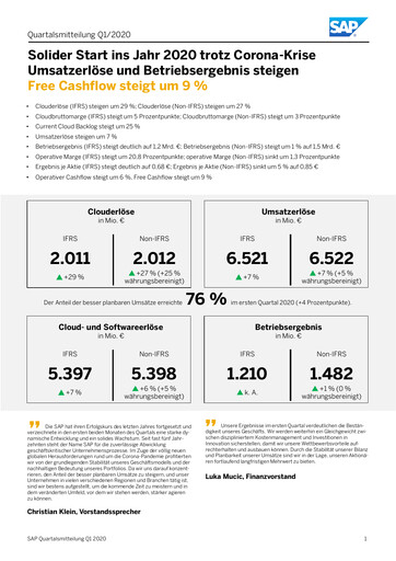 Miniature SAP Rapport trimestriel 2020-q1