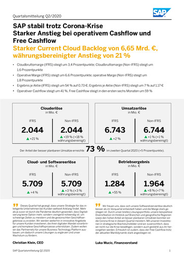 Miniature SAP Rapport trimestriel 2020-q2