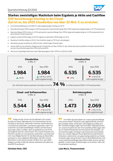 Miniature SAP Rapport trimestriel 2020-q3