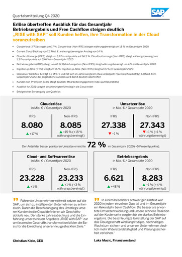 Miniature SAP Rapport trimestriel 2020-q4