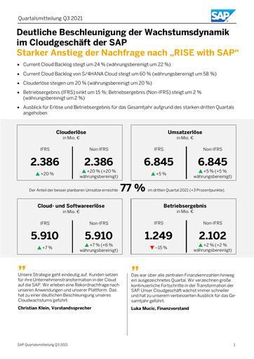 Miniature SAP Rapport trimestriel 2021-q3