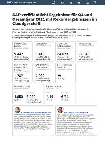 Miniature SAP Rapport trimestriel 2021-q4