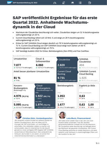 Miniature SAP Rapport trimestriel 2022-q1