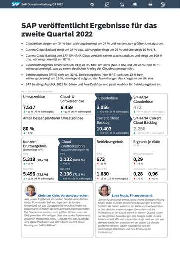 Miniature SAP Rapport trimestriel 2022-q2