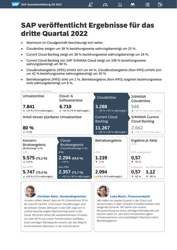 Miniature SAP Rapport trimestriel 2022-q3