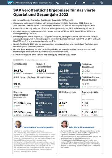 Miniature SAP Rapport trimestriel 2022-q4