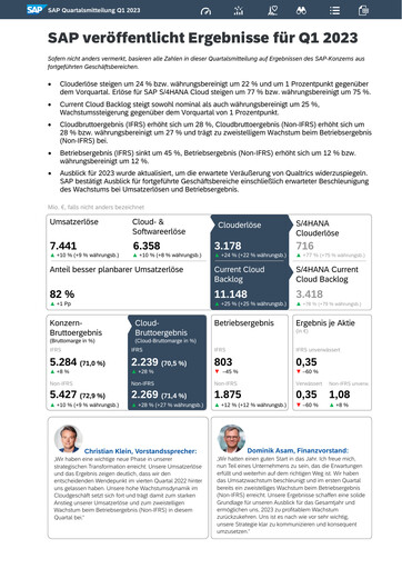Miniature SAP Rapport trimestriel 2023-q1