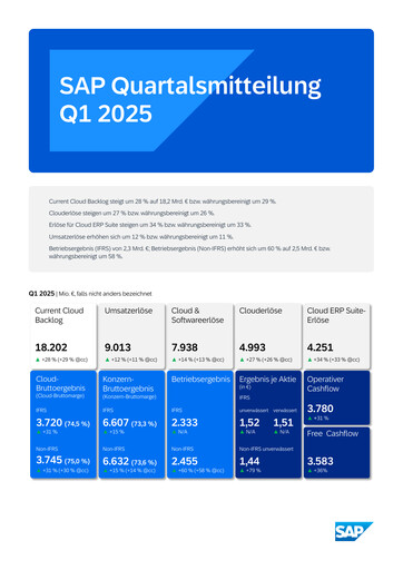 Miniature SAP Rapport trimestriel 2025-q1