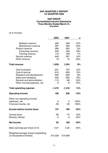 Miniature SAP Rapport trimestriel 2002-q1