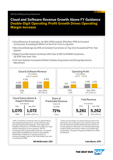 Thumbnail SAP Quarterly Report 2018-q1