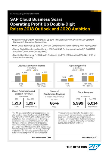 Thumbnail SAP Quarterly Report 2018-q2
