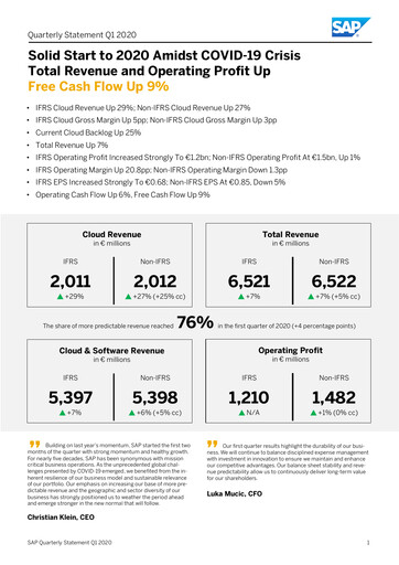 Thumbnail SAP Quarterly Report 2020-q1