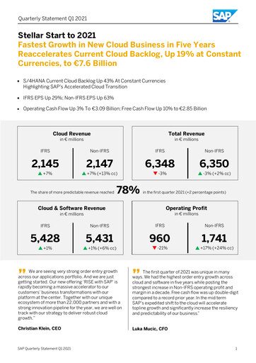 Thumbnail SAP Quarterly Report 2021-q1