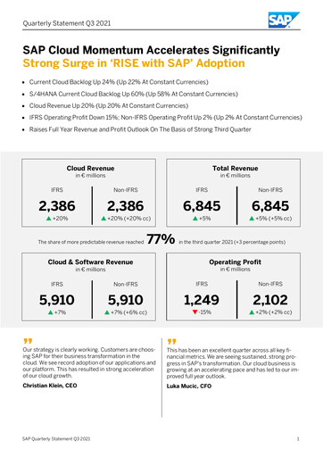 Thumbnail SAP Quarterly Report 2021-q3