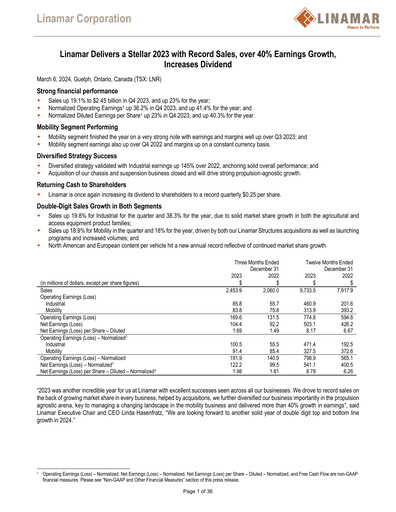 Thumbnail Linamar Quarterly Report 2023-q4