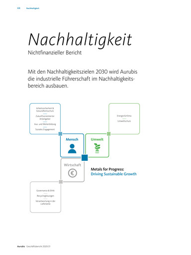 Miniature Aurubis Rapport de durabilité 2020-2021