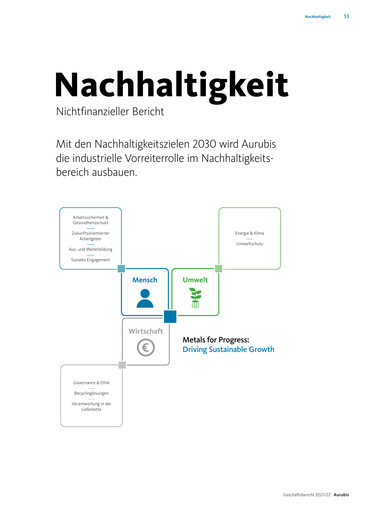 Miniature Aurubis Rapport de durabilité 2021-2022