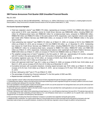 Thumbnail Qifu Technology Quarterly Report 2020-q1