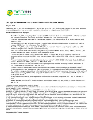 Thumbnail Qifu Technology Quarterly Report 2021-q1