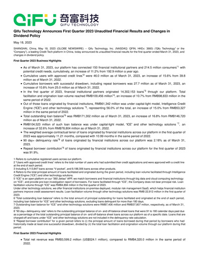 Thumbnail Qifu Technology Quarterly Report 2023-q1