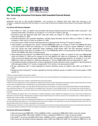 Thumbnail Qifu Technology Quarterly Report 2025-q1