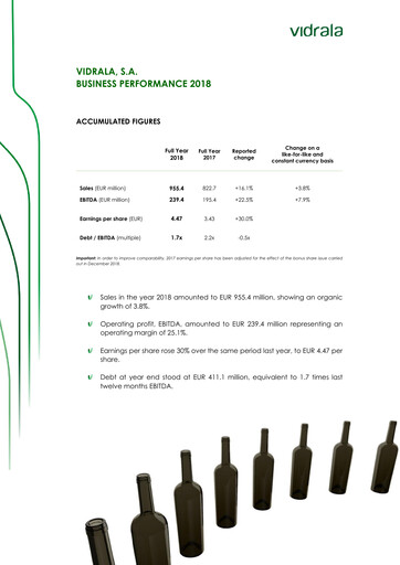 Miniature Vidrala Rapport financier 2018