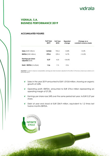 Miniature Vidrala Rapport financier 2019