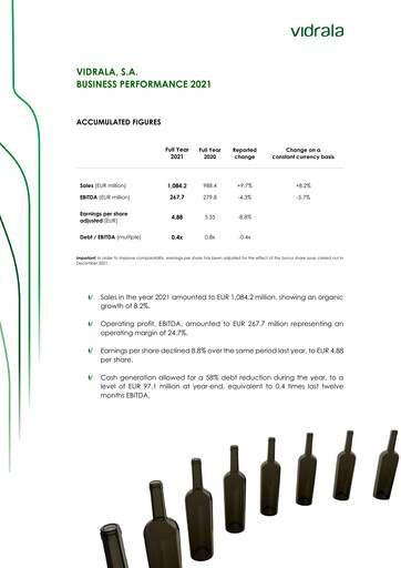 Miniature Vidrala Rapport financier 2021