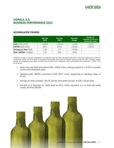 Thumbnail Vidrala Financial Report 2023