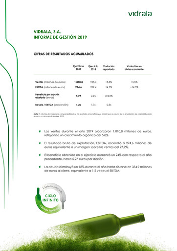Miniature Vidrala Rapport financier 2019