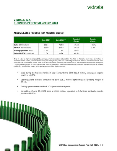 Thumbnail Vidrala Half-year Report 2024-h1