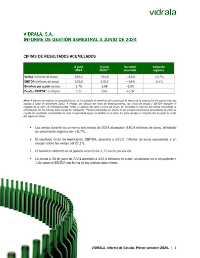 Thumbnail Vidrala Half-year Report 2024-h1