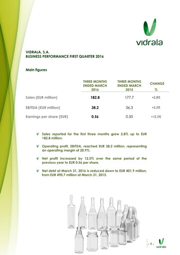 Miniature Vidrala Rapport trimestriel 2016-q1