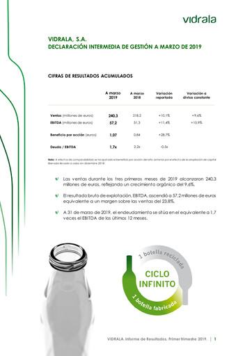 Miniature Vidrala Rapport trimestriel 2019-q1