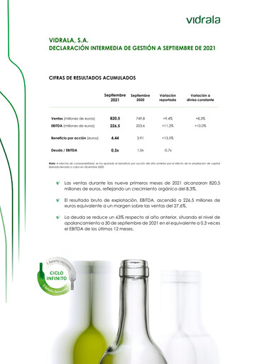 Miniature Vidrala Rapport trimestriel 2021-q3