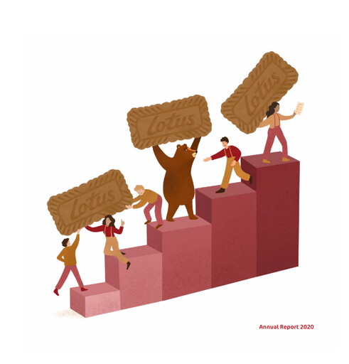 Thumbnail Lotus Bakeries Annual Report 2020