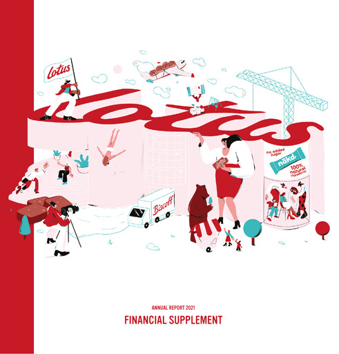 Thumbnail Lotus Bakeries Financial Statement 2021